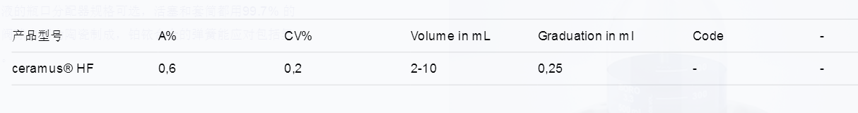 赫施曼ceramus氢氟酸瓶口分配器订货号