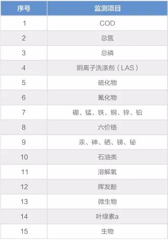 德国赫施曼水质采样固定剂箱可以进行水质采样的项目