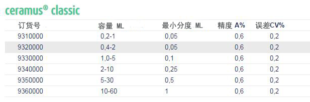 德国赫施曼ceramus® classic 瓶口分配器/分液器订货信息及技术参数