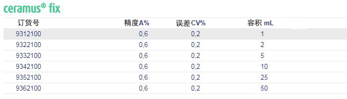 赫施曼ceramus® 固定型瓶口分配器 订货信息及技术参数